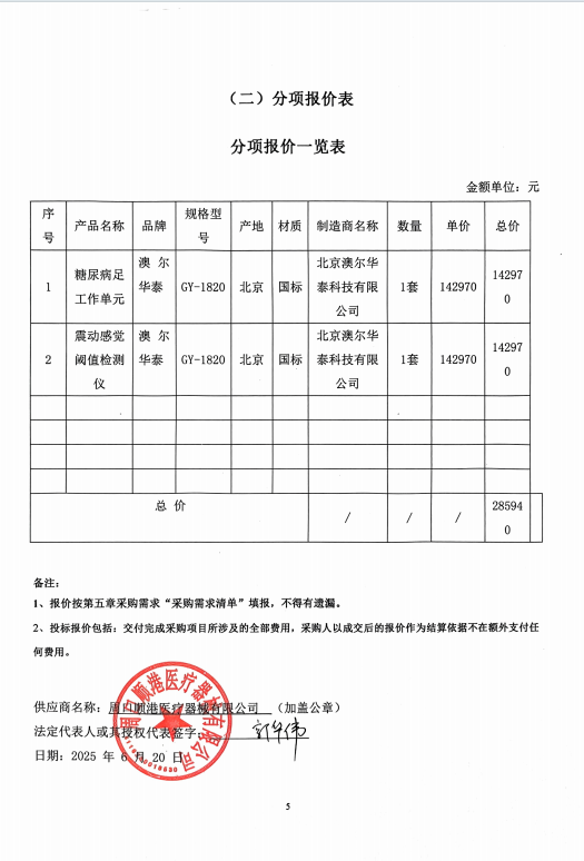 郸城县中医院医疗设备购置项目成交公告